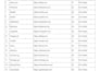 create high quality manual profile backlinks for SEO